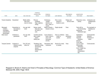 Roppper A, Brown,H. Adams and Victor’s Principles of Neurology: Common Type of Headache. United States of America:
McGraw-Hill. 2005. Page 148-9
 