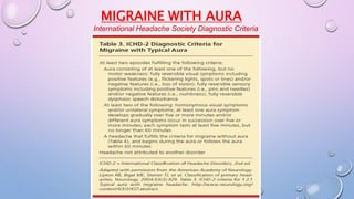MIGRAINE WITH AURA 
International Headache Society Diagnostic Criteria 
 