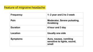 Feature of migraine headache
Frequency 1- 2 year and 2 to 3 week
Pain Moderator, Severe pulsating,
throbbing
Duration 4 hour and 3 day
Location Usually one side
Symptoms Aura, nausea, vomiting
sensitive to lights, sound,
smell
 