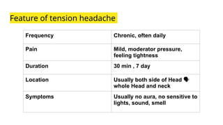 Feature of tension headache
Frequency Chronic, often daily
Pain Mild, moderator pressure,
feeling tightness
Duration 30 min , 7 day
Location Usually both side of Head
️ 🗣️
whole Head and neck
Symptoms Usually no aura, no sensitive to
lights, sound, smell
 