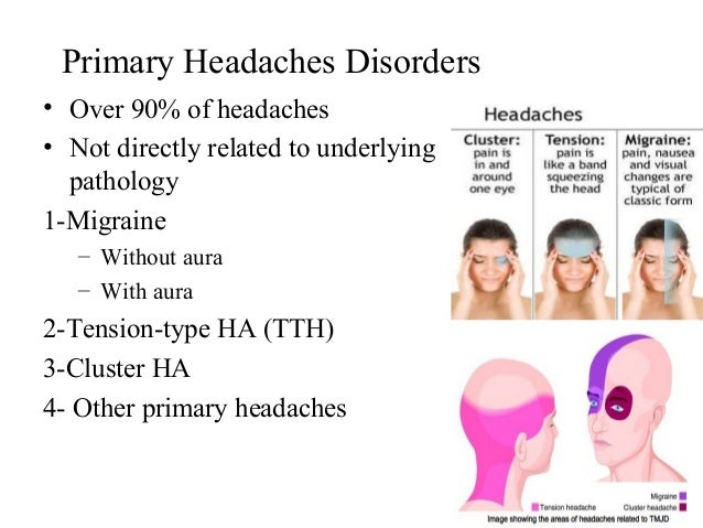 Headache During Pregnancy