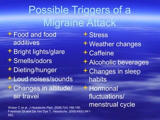 Possible Triggers of a
Migraine Attack
Food and food
additives
Bright lights/glare
Smells/odors
Dieting/hunger
Loud noises/sounds
Changes in altitude/
air travel
Stress
Weather changes
Caffeine
Alcoholic beverages
Changes in sleep
habits
Hormonal
fluctuations/
menstrual cycleWober C et al. J Headache Pain. 2006;7(4):188-195.
Friedman DI and De Ver Dye T. Headache. 2009;49(6):941-
952.
 