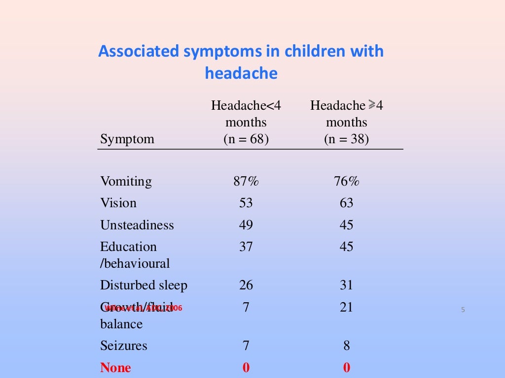 Headache in children