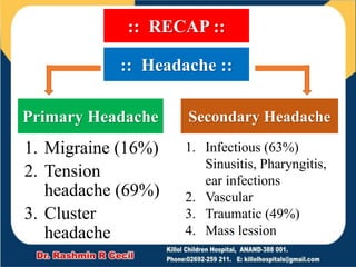 1. Migraine (16%)
2. Tension
headache (69%)
3. Cluster
headache
:: RECAP ::
:: Headache ::
Primary Headache Secondary Headache
1. Infectious (63%)
Sinusitis, Pharyngitis,
ear infections
2. Vascular
3. Traumatic (49%)
4. Mass lession
 