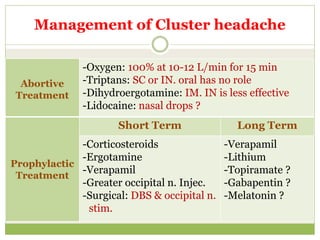 short term gabapentin use