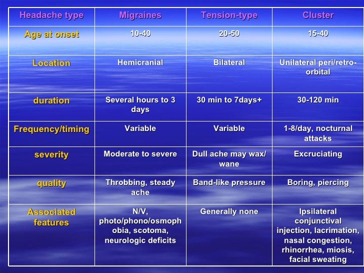 Lithium Carbonate Dosage For Cluster Headaches