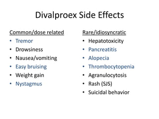 Divalproex Side Effects
Common/dose related
• Tremor
• Drowsiness
• Nausea/vomiting
• Easy bruising
• Weight gain
• Nystagmus

Rare/idiosyncratic
• Hepatotoxicity
• Pancreatitis
• Alopecia
• Thrombocytopenia
• Agranulocytosis
• Rash (SJS)
• Suicidal behavior

 