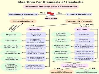 Headaches Algorithm