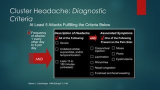 Cluster Headache: Diagnostic
Criteria
At Least 5 Attacks Fulfilling the Criteria Below
Olesen J. Cephalalgia. 1988;8(Suppl 7):1-96.
Associated Symptoms
One of the Following
Description of Headache
All of the Following:
Severe
Unilateral orbital,
supraorbital, and/or
temporal location
Lasts 15 to
180 minutes
(untreated)
Conjunctival
injection
Lacrimation
Rhinorrhea
Nasal congestion
Forehead and facial sweating
Miosis
Ptosis
Eyelid edema
Frequency
of attacks:
1 every
other day
to 8 per
day
Present on the Pain Side:
AND
AND
 