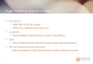 Pupil Involving IIIrd nerve Palsy 
• IIIn function 
– EOM: MR, IR, IO, SR, Levator 
– PARA to iris sphincter and ciliary mm 
• Symptoms 
– Acute headache, double vision, nausea, neck stiffness 
• Signs 
– Ptosis, EOM limitation (SO and LR work unopposed), pupil dilated 
• Dx: Post Communicating A aneurysm 
– DDx: vasculopathic, GCA, demyelination, stroke, metastasis, trauma 
8 
 