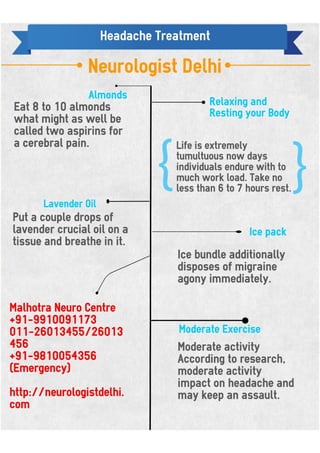 Headache specialist Neurologist Delhi