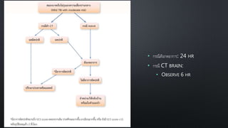 • กรณีสังเกตอาการ: 24 HR
• กรณี CT BRAIN:
• OBSERVE 6 HR
 