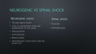 NEUROGENIC VS SPINAL SHOCK
NEUROGENIC SHOCK
• T6 AND ABOVE INJURY
• LOSS OF VASOMOTOR TONE AND
INNERVATION TO THE HEART
• VASODILATION
• HYPOTENSION
• BRADYCARDIA
• HEMORRHAGIC SHOCK MUST FIRST BE
RULED OUT
SPINAL SHOCK
• FLACCID
• HYPOREFLEXIA
 