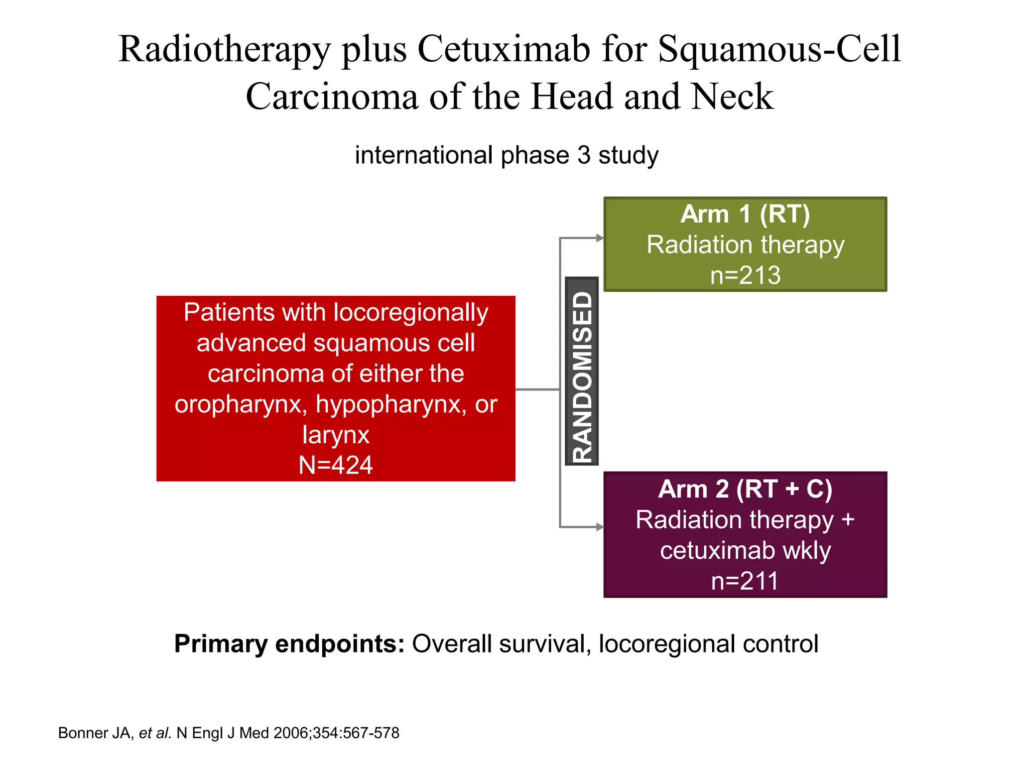 Head and neck cancer | PPT
