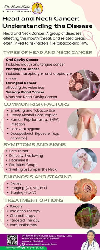 Head and Neck Cancer Understanding the Disease.pdf