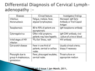 JIADS vol-2 Issue 1 Jan-March, 2011,
 
