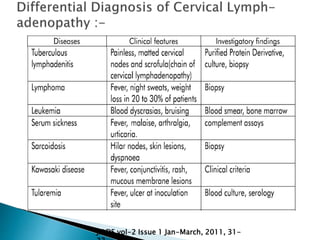 JIADS vol-2 Issue 1 Jan-March, 2011, 31-
 