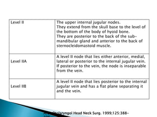 Level II The upper internal jugular nodes.
They extend from the skull base to the level of
the bottom of the body of hyoid bone.
They are posterior to the back of the sub-
mandibular gland and anterior to the back of
sternocleidomastoid muscle.
Level IIA
A level II node that lies either anterior, medial,
lateral or posterior to the internal jugular vein.
If posterior to the vein, the node is inseparable
from the vein.
Level IIB
A level II node that lies posterior to the internal
jugular vein and has a flat plane separating it
and the vein.
Arch Otolaryngol Head Neck Surg. 1999;125:388-
 