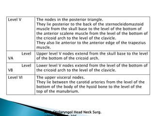 Level V The nodes in the posterior triangle.
They lie posterior to the back of the sternocleidomastoid
muscle from the skull base to the level of the bottom of
the anterior scalene muscle from the level of the bottom of
the cricoid arch to the level of the clavicle.
They also lie anterior to the anterior edge of the trapezius
muscle.
Level
VA
Upper level V nodes extend from the skull base to the level
of the bottom of the cricoid arch.
Level
VB
Lower level V nodes extend from the level of the bottom of
the cricoid arch to the level of the clavicle.
Level VI The upper visceral nodes.
They lie between the carotid arteries from the level of the
bottom of the body of the hyoid bone to the level of the
top of the manubrium.
Arch Otolaryngol Head Neck Surg.
 