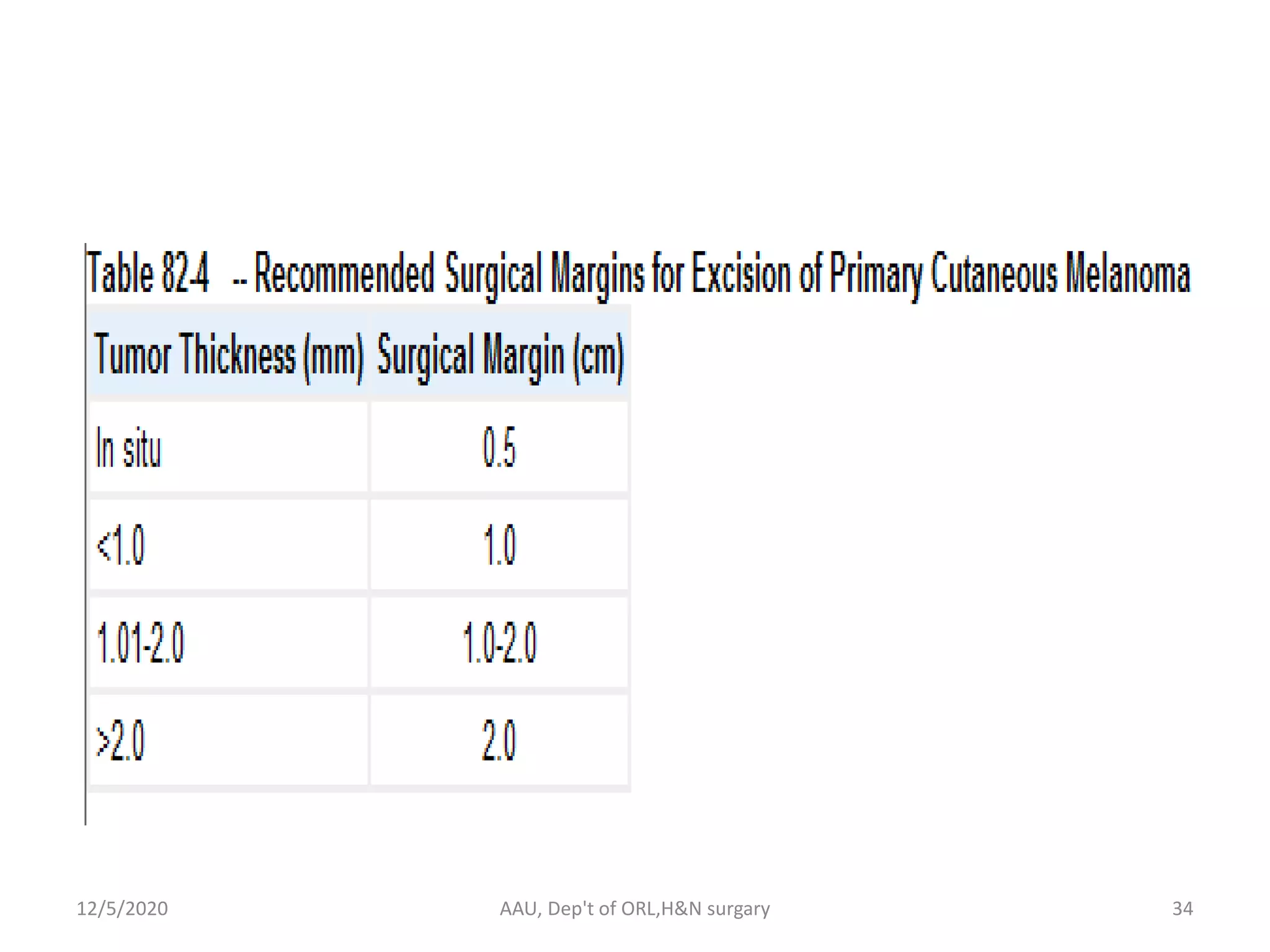 Head and neck melanoma | PPT