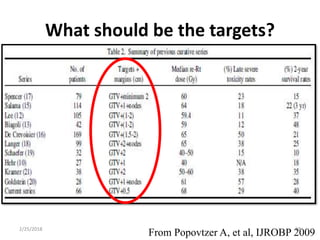 What should be the targets?
From Popovtzer A, et al, IJROBP 20092/25/2018 28
 