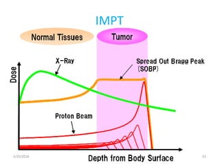 IMPT
2/25/2018 33
 