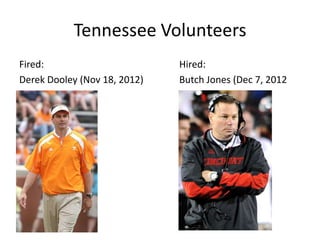 Tennessee Volunteers
Fired:                        Hired:
Derek Dooley (Nov 18, 2012)   Butch Jones (Dec 7, 2012
 