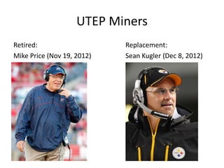 UTEP Miners
Retired:                    Replacement:
Mike Price (Nov 19, 2012)   Sean Kugler (Dec 8, 2012)
 