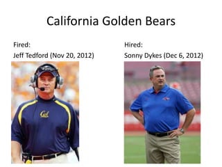 California Golden Bears
Fired:                        Hired:
Jeff Tedford (Nov 20, 2012)   Sonny Dykes (Dec 6, 2012)
 