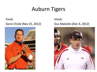 Auburn Tigers
Fired:                       Hired:
Gene Chizik (Nov 25, 2012)   Gus Malzahn (Dec 4, 2012)
 