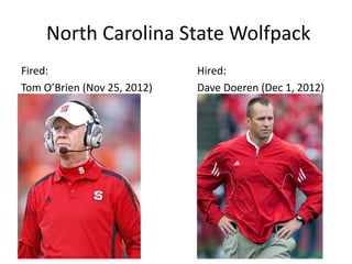 North Carolina State Wolfpack
Fired:                       Hired:
Tom O’Brien (Nov 25, 2012)   Dave Doeren (Dec 1, 2012)
 