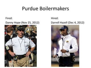 Purdue Boilermakers
Fired:                      Hired:
Danny Hope (Nov 25, 2012)   Darrell Hazell (Dec 4, 2012)
 