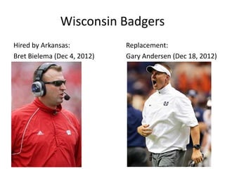 Wisconsin Badgers
Hired by Arkansas:           Replacement:
Bret Bielema (Dec 4, 2012)   Gary Andersen (Dec 18, 2012)
 