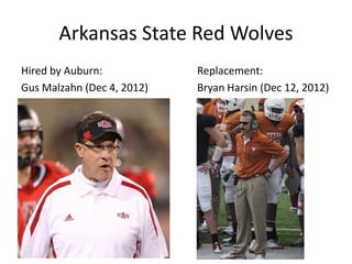 Arkansas State Red Wolves
Hired by Auburn:            Replacement:
Gus Malzahn (Dec 4, 2012)   Bryan Harsin (Dec 12, 2012)
 