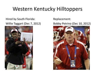 Western Kentucky Hilltoppers
Hired by South Florida:        Replacement:
Willie Taggart (Dec 7, 2012)   Bobby Petrino (Dec 10, 2012)
 
