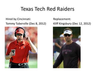 Texas Tech Red Raiders
Hired by Cincinnati:             Replacement:
Tommy Tuberville (Dec 8, 2012)   Kliff Kingsbury (Dec 12, 2012)
 