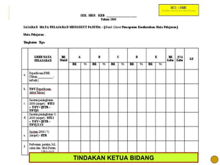 TINDAKAN KETUA BIDANG 