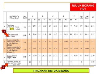 TINDAKAN KETUA BIDANG RUJUK BORANG HC1 1 2 