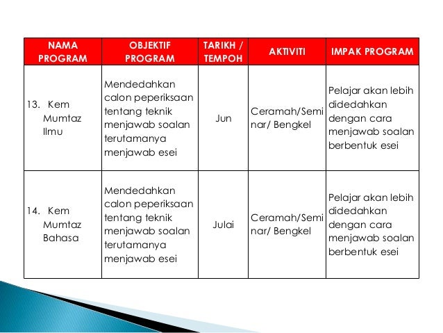 Headcount dan sasaran pencapaian 2015