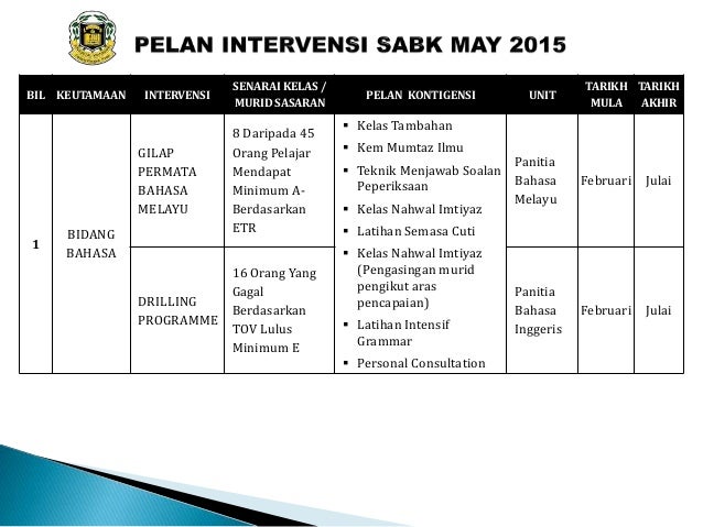 Headcount dan sasaran pencapaian 2015 Headcount dan sasaran pencapaian 2015