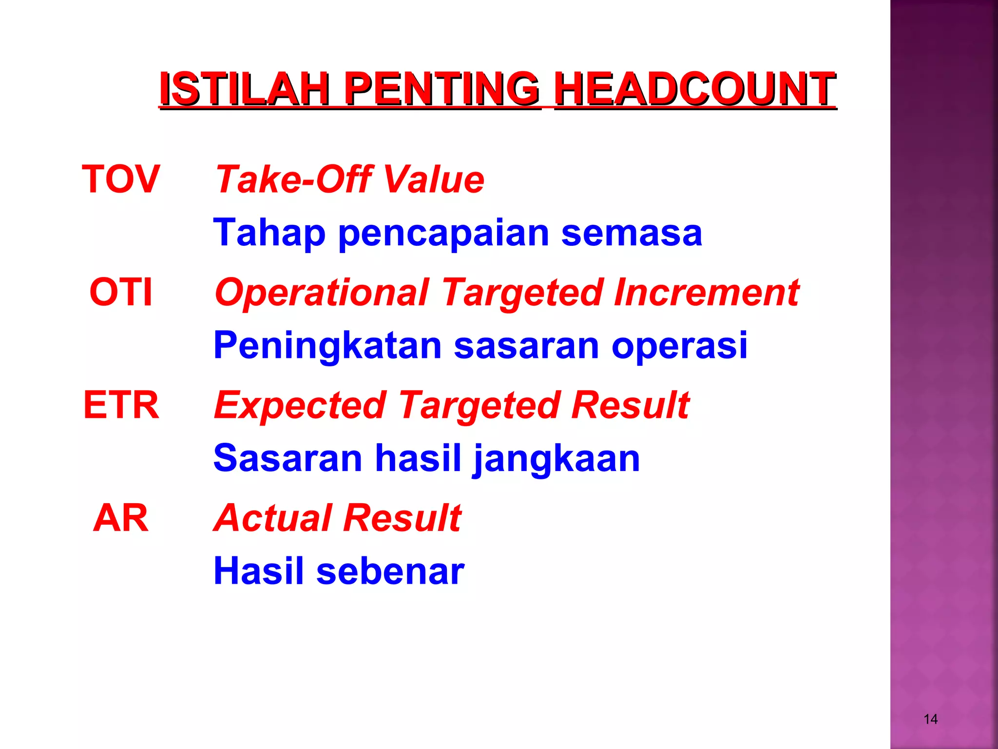 14
TOV Take-Off Value
Tahap pencapaian semasa
OTI Operational Targeted Increment
Peningkatan sasaran operasi
ETR Expected Targeted Result
Sasaran hasil jangkaan
AR Actual Result
Hasil sebenar
ISTILAH PENTINGISTILAH PENTING HEADCOUNTHEADCOUNT
 