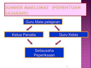 17
Guru Mata pelajaran
Ketua Panatia Guru Kelas
Setiausaha
Peperiksaan
 