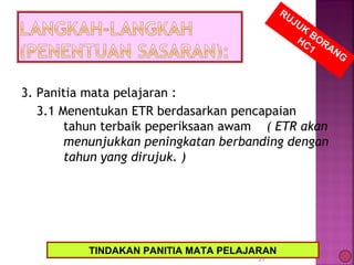 3. Panitia mata pelajaran :
3.1 Menentukan ETR berdasarkan pencapaian
tahun terbaik peperiksaan awam ( ETR akan
menunjukkan peningkatan berbanding dengan
tahun yang dirujuk. )
21
RUJUK
BORANG
HC1
TINDAKAN PANITIA MATA PELAJARAN
 