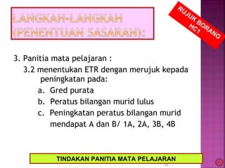 3. Panitia mata pelajaran :
3.2 menentukan ETR dengan merujuk kepada
peningkatan pada:
a. Gred purata
b. Peratus bilangan murid lulus
c. Peningkatan peratus bilangan murid
mendapat A dan B/ 1A, 2A, 3B, 4B
22
RUJUK
BORANG
HC1
TINDAKAN PANITIA MATA PELAJARAN
 