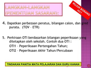 4. Dapatkan perbezaan peratus, bilangan calon, dan gred
purata. (TOV – ETR)
5. Perkiraan OTI berdasarkan bilangan peperiksaan yang
ditetapkan oleh sekolah. Contoh dua OTI :
OTI1 – Peperiksaan Pertengahan Tahun;
OTI2 – Peperiksaan Akhir Tahun/Percubaan
23
RUJUK
BORANG
HC1
TINDAKAN PANITIA MATA PELAJARAN DAN GURU KANAN
 