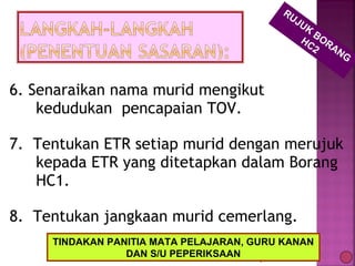6. Senaraikan nama murid mengikut
kedudukan pencapaian TOV.
7. Tentukan ETR setiap murid dengan merujuk
kepada ETR yang ditetapkan dalam Borang
HC1.
8. Tentukan jangkaan murid cemerlang.
24
RUJUK
BORANG
HC2
TINDAKAN PANITIA MATA PELAJARAN, GURU KANAN
DAN S/U PEPERIKSAAN
 