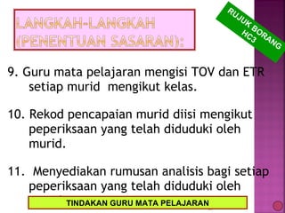 9. Guru mata pelajaran mengisi TOV dan ETR
setiap murid mengikut kelas.
10. Rekod pencapaian murid diisi mengikut
peperiksaan yang telah diduduki oleh
murid.
11. Menyediakan rumusan analisis bagi setiap
peperiksaan yang telah diduduki oleh
murid. 25
RUJUK
BORANG
HC3
TINDAKAN GURU MATA PELAJARAN
 