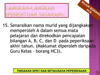 15. Senaraikan nama murid yang dijangkakan
memperoleh A dalam semua mata
pelajaran dan direkodkan pencapaian
bilangan A, B, C, dan D pada peperiksaan
akhir tahun. (Maklumat diperoleh daripada
Guru Kelas – borang HC3).
28
RUJUK
BORANG
HC6
TINDAKAN GPK1 DAN SETIAUSAHA PEPERIKSAAN
 