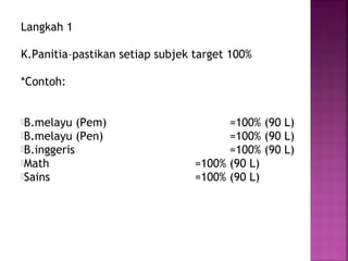 Langkah 1
K.Panitia–pastikan setiap subjek target 100%
*Contoh:
B.melayu (Pem) =100% (90 L)
B.melayu (Pen) =100% (90 L)
B.inggeris =100% (90 L)
Math =100% (90 L)
Sains =100% (90 L)
 
