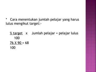* Cara menentukan jumlah pelajar yang harus
lulus mengikut target:-
% target x Jumlah pelajar = pelajar lulus
100
76 X 90 = 68
100
 